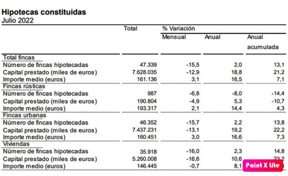 La influencia del contexto macroeconómico en el mercado de la vivienda en España ya es una realidad