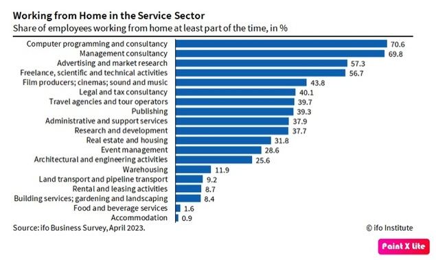 Empleados alemanes reacios a volver a la oficina