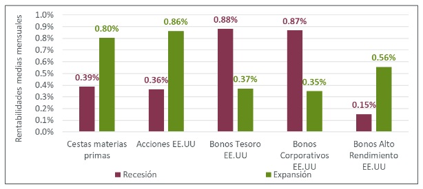 Cestas de materias primas: algo más que un activo cíclico
