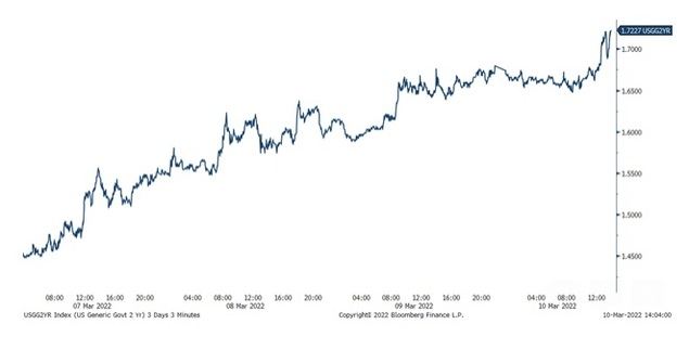 La inflación estadounidense es la más alta desde enero de 1982, pero los mercados no se inmutan