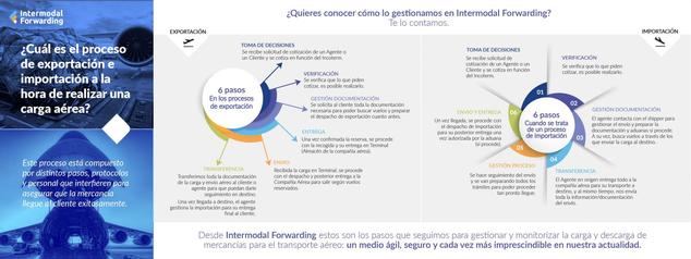 Mercancía aérea: anatomía de una carga en avión