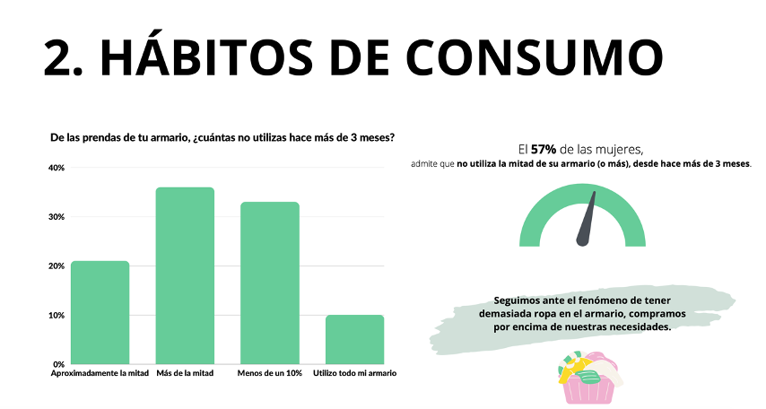 Mujeres y generación z, el futuro de la moda sostenible