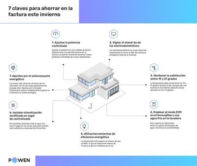 Siete claves para ahorrar en la factura este invierno