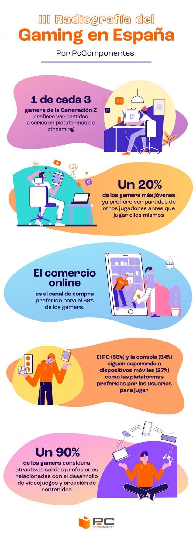 Los contenidos gaming, cada vez más cerca de conquistar nuestro tiempo libre