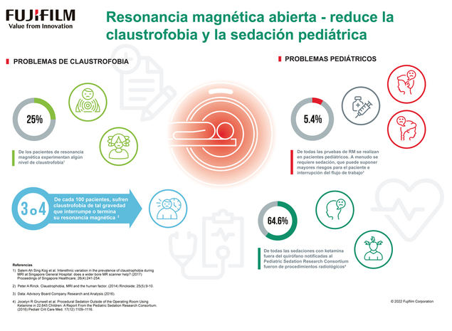 ¿Cómo nos perjudica la claustrofobia?