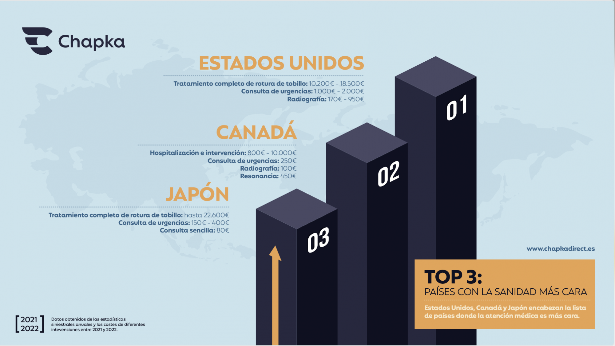 Estos son los tres países en los que no deberías hacerte un esguince