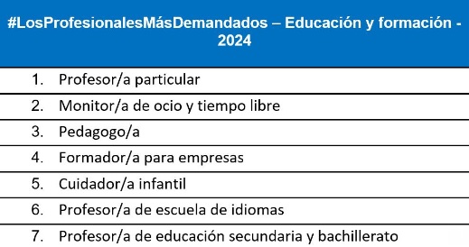 InfoJobs registra casi 183.000 vacantes en agosto en un fin de temporada en el que se ha frenado la creación de empleo