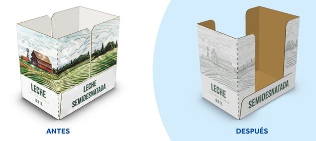 Así impacta un buen embalaje para bricks de leche en el beneficio de los retailers con ahorros de hasta 500 000 euros