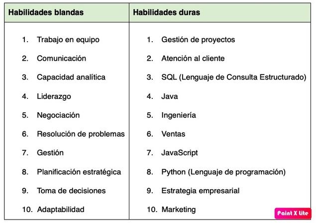 LinkedIn revela la lista de los Empleos en Auge en España para 2024