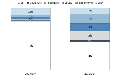 Reino Unido ha pasado de ser el primer mercado al cuarto entre los inversores soberanos