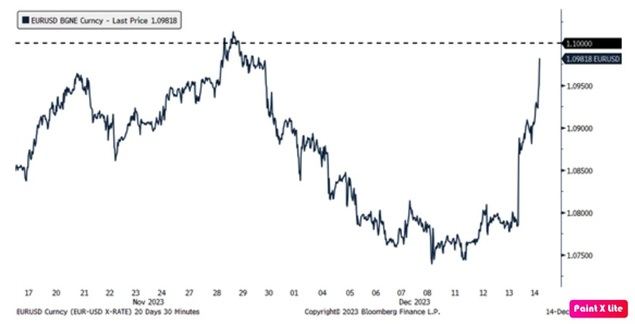 El BCE se aferra a su discurso de línea dura, pero cambia de opinión sobre el PEPP