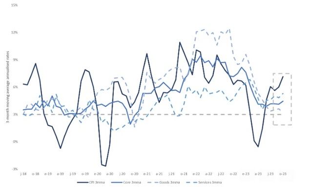Los datos de inflación de diciembre retrasan el primer recorte de Banxico hasta marzo