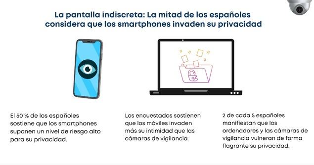 La pantalla indiscreta: la mitad de los españoles considera que los smartphones invaden su privacidad