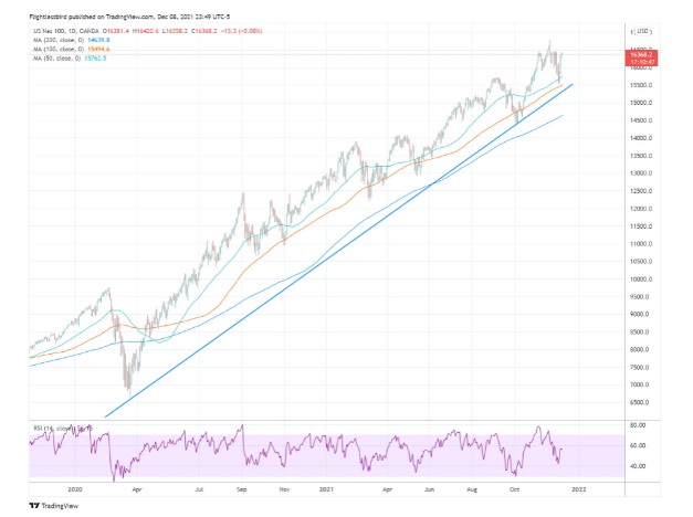 Los mercados financieros se mantienen al alza