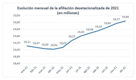 Las tres claves positivas del empleo en 2021