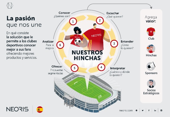 El boom del Data Driven cambia el negocio del fútbol