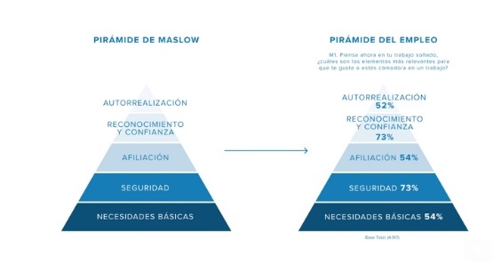 La flexibilidad, el aspecto más valorado de un trabajo