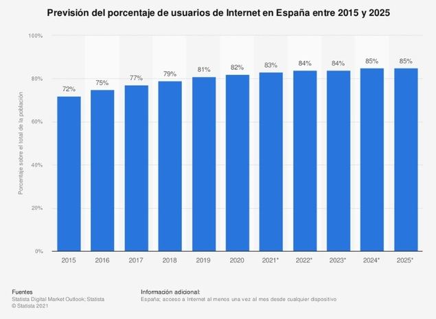 ¿Cómo podrán las pymes impulsar su digitalización en 2022 gracias al programa Kit Digital de ayudas?