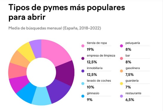 E l interés por el emprendimiento de los españoles