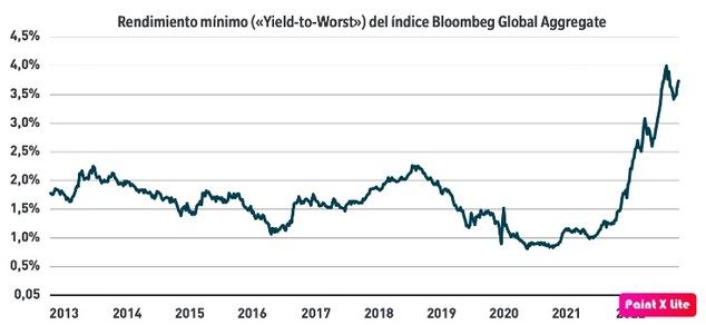 Es posible obtener mucho más rendimiento