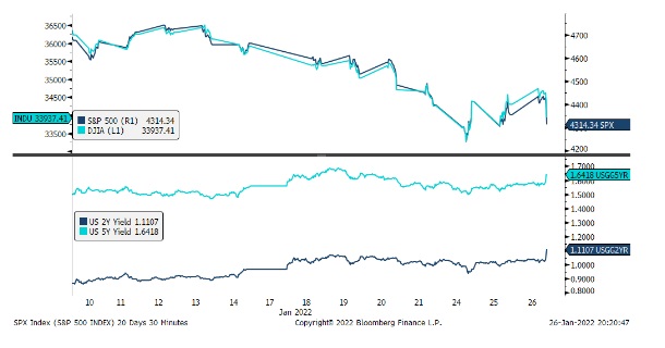 El dolar sube tras las declaraciones de Powell sobre la fortaleza del mercado laboral