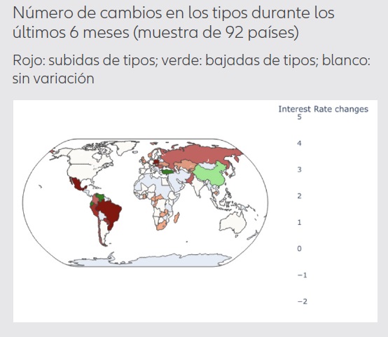 Las tres “D” de la política monetaria