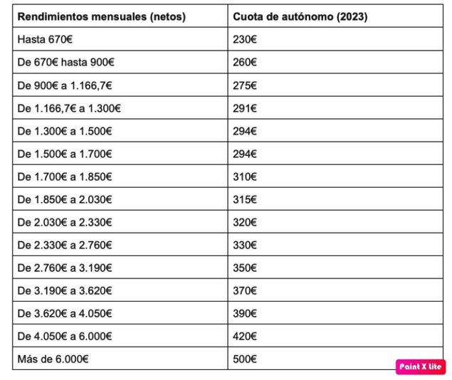 Las principales dudas de los autónomos tras la aprobación de la nueva legislación