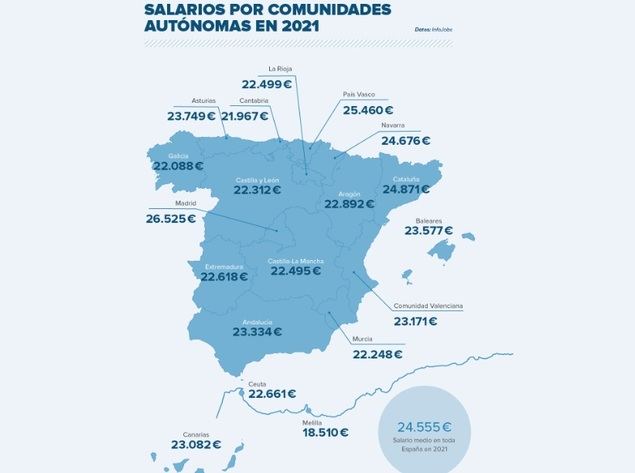 InfoJobs registró más de 2,2 millones de vacantes en 2021 y confirma que la reactivación del empleo fue mucho más intensa que la económica