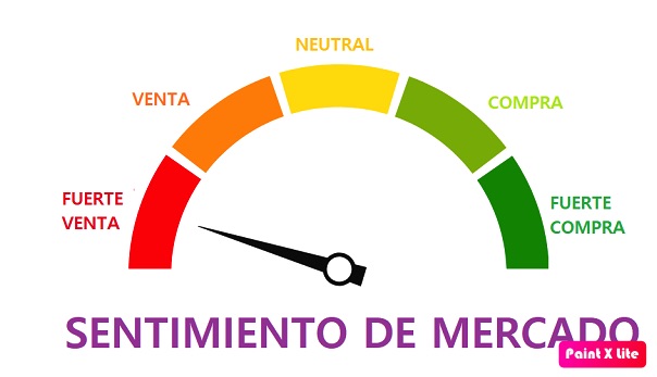 Cambia el sentimiento de mercado