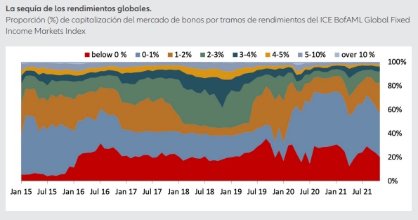 ¿Vuelta a la normalidad?