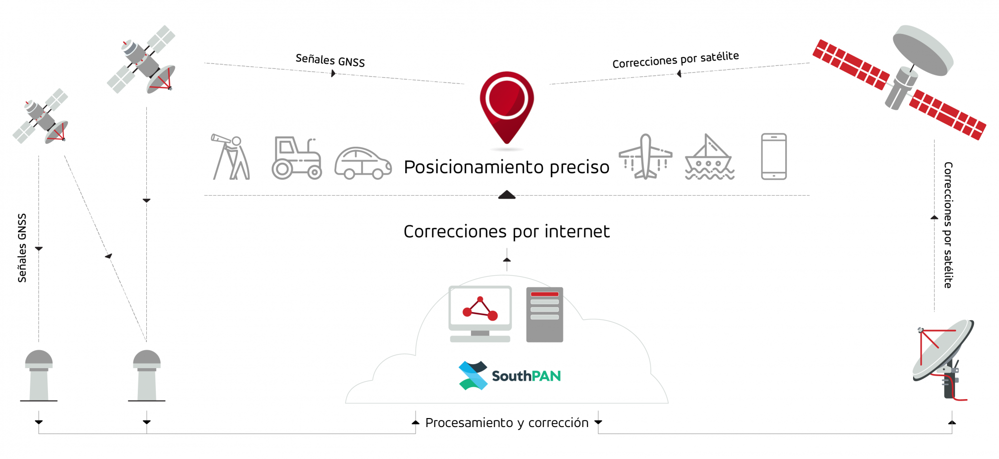GMV firma el mayor contrato de una empresa espacial española fuera de la UE