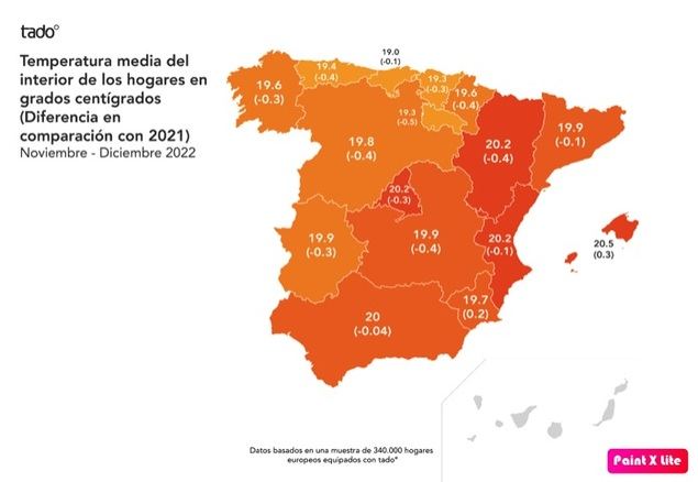 El 60% de los hogares españoles han bajado la calefacción este invierno