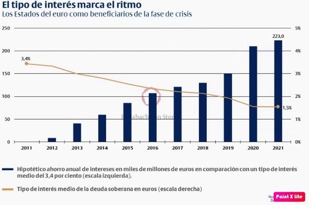 La factura de los bancos centrales