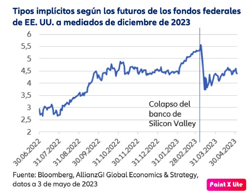 Mayo: ¿Inquebrantable?