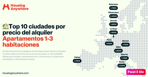 El inicio del nuevo curso encarece el precio de las habitaciones en Madrid, Barcelona y Valencia