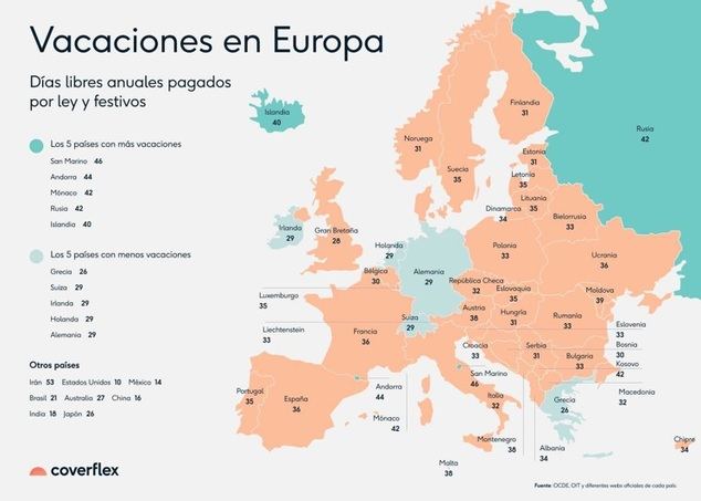 Días libres en Europa: Los países con más vacaciones pagadas y festivos
