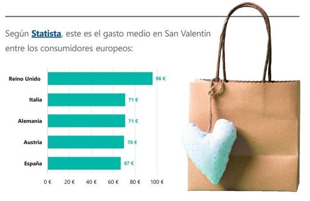 La afluencia a los centros comerciales en España aumenta un +37,4% respecto al mismo mes del año pasado