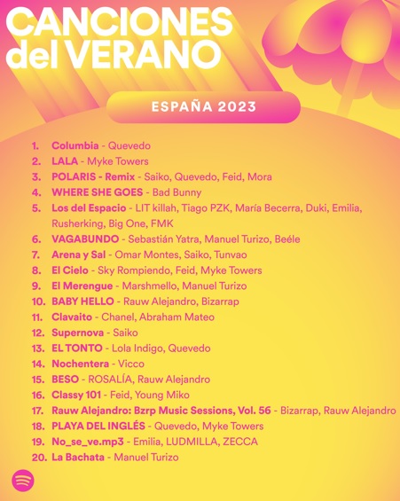 Quevedo se convierte en el artista más escuchado del verano en España