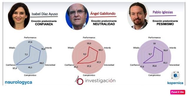 Las emociones continuarán determinando las decisiones políticas de los españoles