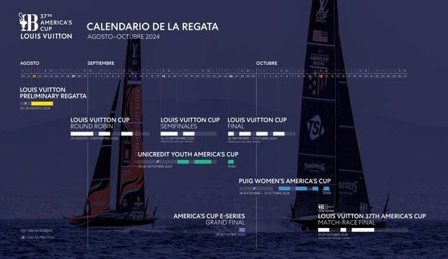 Empieza la America’s Cup, la regata sin segundo puesto