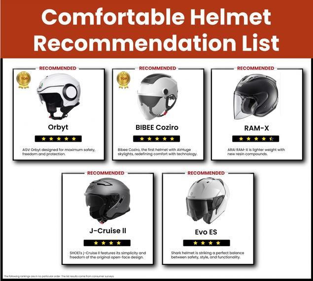 La revolución del confort AGV y BIBEE se imponen