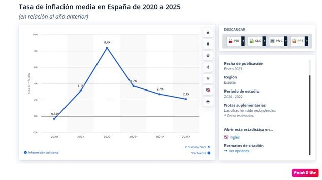 ¿Los inversores españoles pueden encontrar consuelo en el oro?