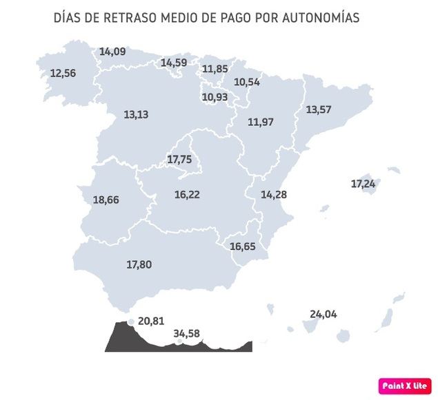 Los problemas financieros son la principal causa de los impagos para el 37 % de los empresarios