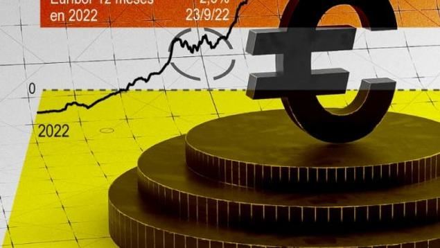 El euríbor superará el 2,6% en octubre y se disparará hasta el 3% en los próximos meses