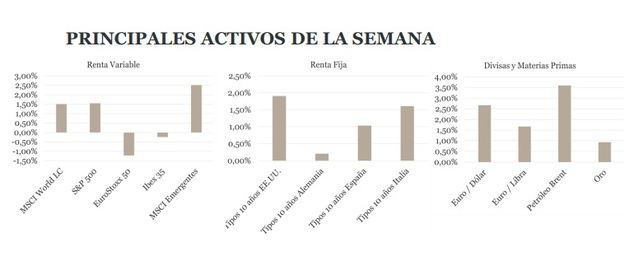 El rebote bursátil volvió a chocarse con el miedo a la inflación