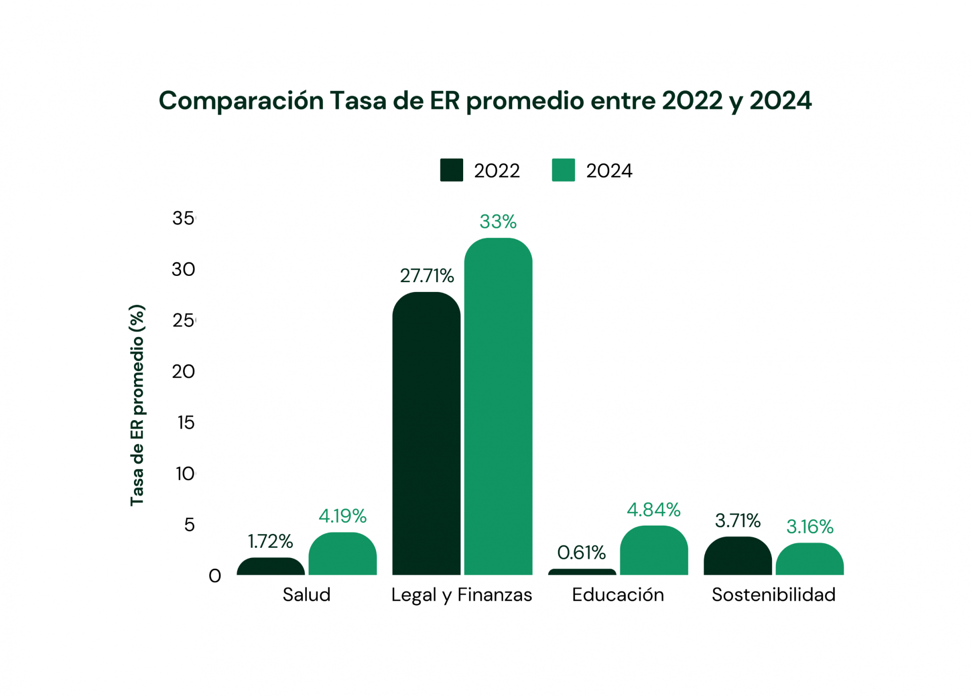 Prescriptores: el nuevo modelo de colaboración en Influencer Marketing