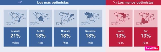 Intención de contratación por regiones y evolución intertrimestral