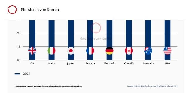 Producto interior bruto estimado (en precios constantes; indexado a 2019=100)