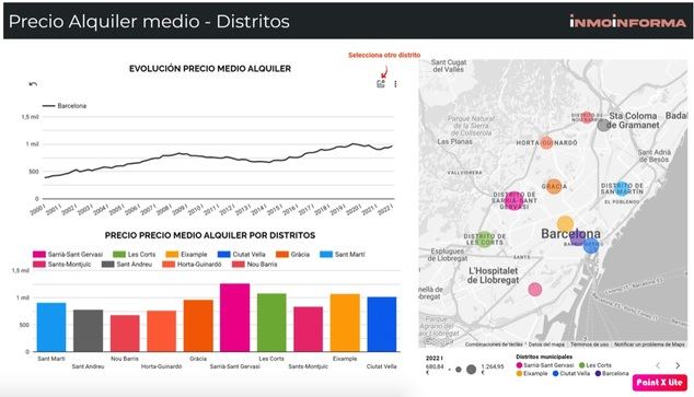 La Barceloneta y Canyelles, los dos extremos del precio del alquiler según Inmoinforma