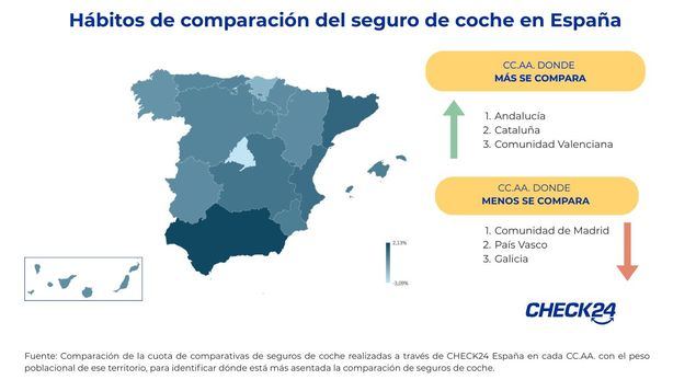 Andalucía, la comunidad en la que más se compara el seguro de coche, Madrid, en la que menos
